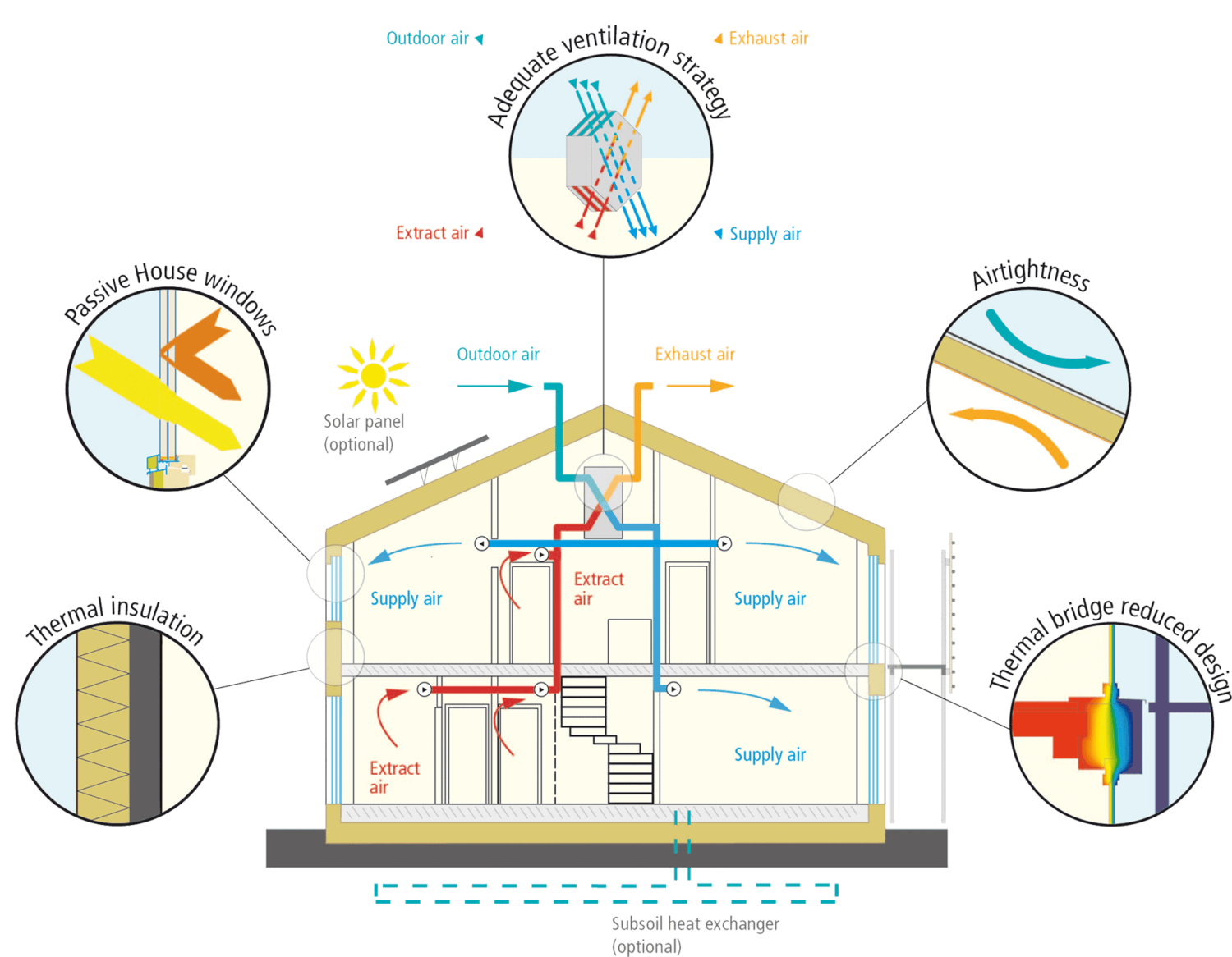 Free Modern House Plans - Designed By Truoba Architects